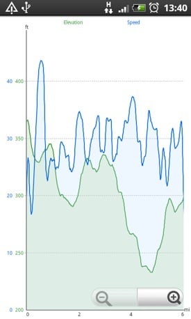 mytracks route tracker