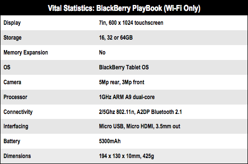 BlackBerry PlayBook (Wi-Fi Only)