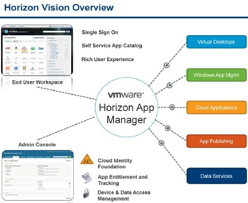 VMware Horizon 8.10.0.2306 + Client download the new version for windows