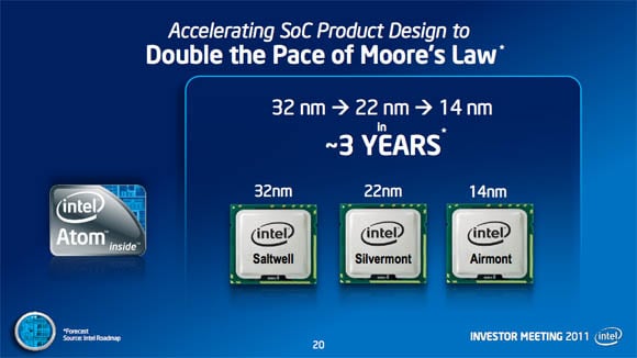 Intel Atom roadmap