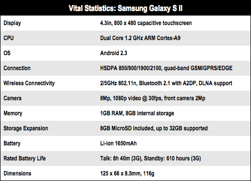 Samsung Galaxy S II