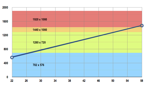 TV Size vs Resolution