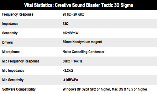 Creative Sound Blaster Tactic 3D Sigma