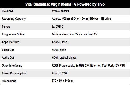 Virgin Tivo