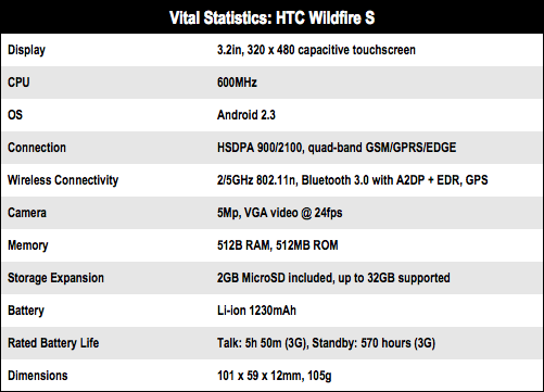 HTC Wildfire S 
