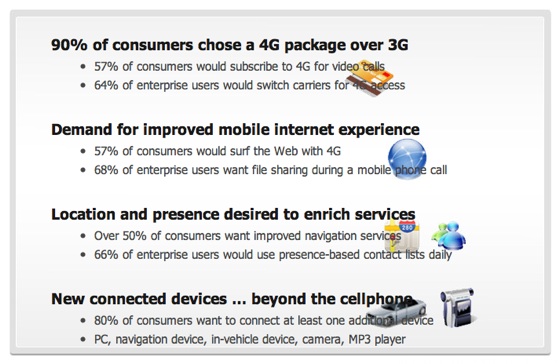 LTE Alcatel-Lucent