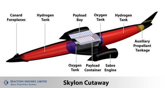 Skylon cutaway. Credit: REL
