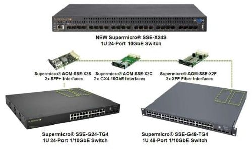 Super Micro Ethernet switches