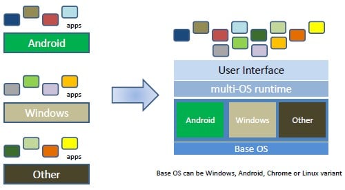 BlueStacks schematic