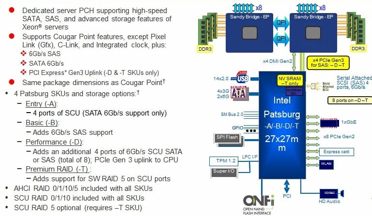 Intel's 22nm server chip roadmap