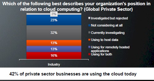 AMD cloud survey 1