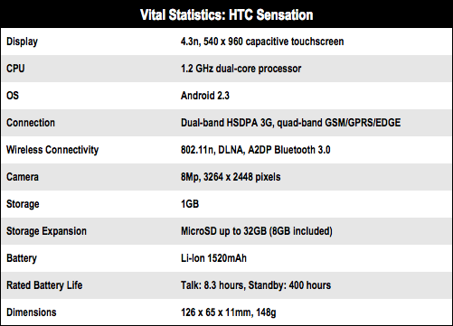 HTC Sensation