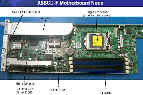 Super Micro MicroCloud mobo