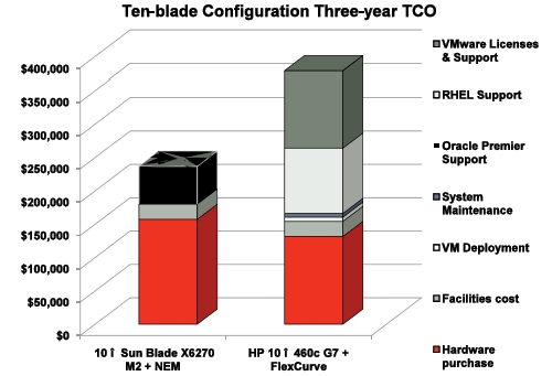 Oracle's Enterprise Cloud Infrastructure