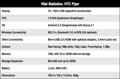 HTC Flyer