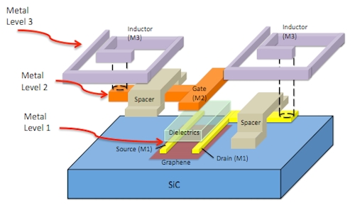 IBM graphene mixer layers