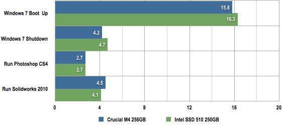 Intel SSD 510