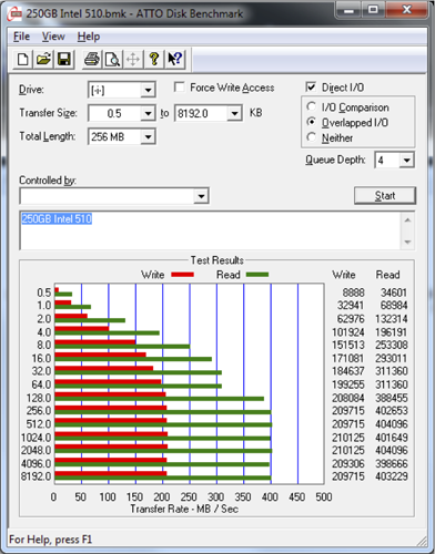 Intel SSD 510