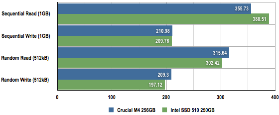 Intel SSD 510