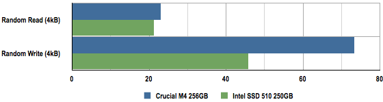 Intel SSD 510