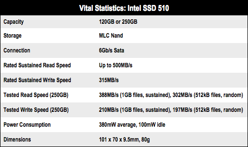 Intel SSD 510