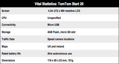 TomTom Start 20