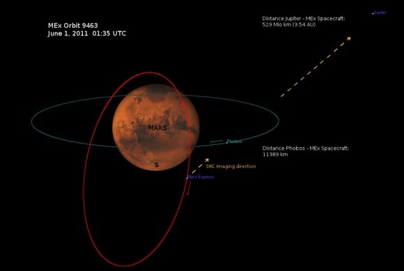 Orbital positions of Mars Express and Phobos during Jupiter vid take. Credit: ESA
