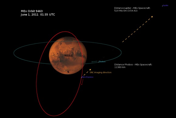 Orbital positions of Mars Express and Phobos during Jupiter vid take. Credit: ESA