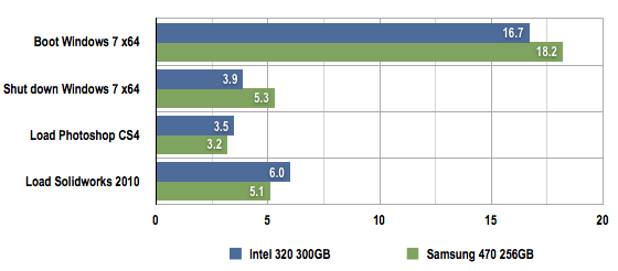 Samsung Series 470