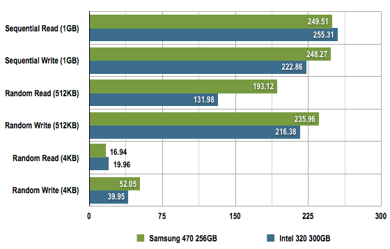 Samsung Series 470