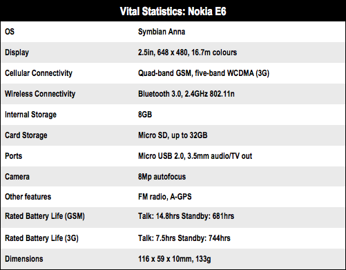 Nokia E6