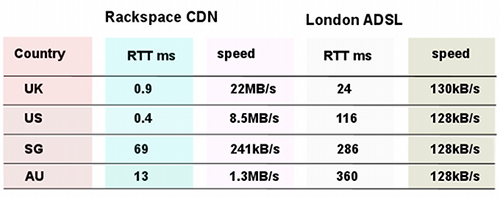 damoncloudpiecetable2