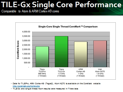 Tilera CoreMark vs Atom and ARM