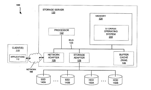 Hybrid Aggregate sketch