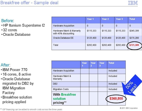 IBM Breakfree Itanium deal