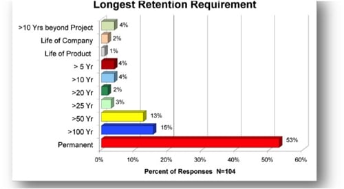 SNIA Archive Requirements Survey