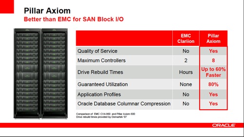 Axiom versus CLARiiON CX4