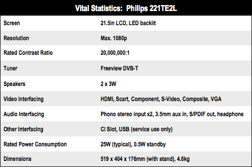 Philips 221TE2L