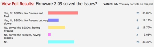 OCZ BSOD forum poll