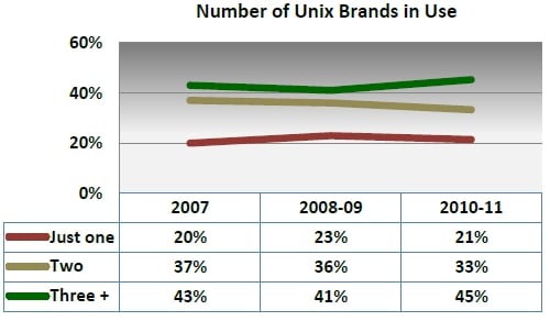 Gabriel Unix brands