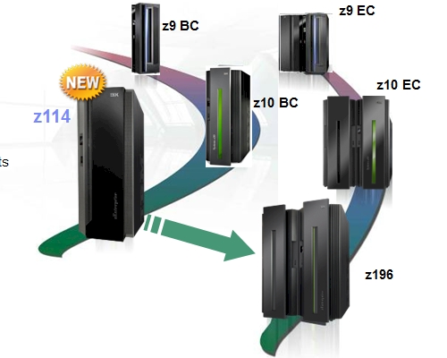 IBM zEnterprise mainframes