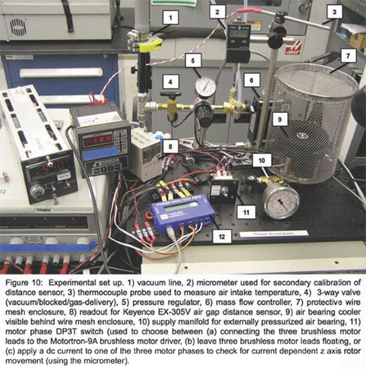 Sandia National Laboratories fin fan test bed