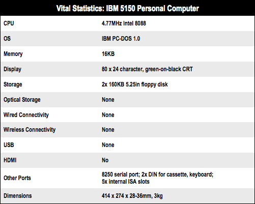 IBM PC Specs