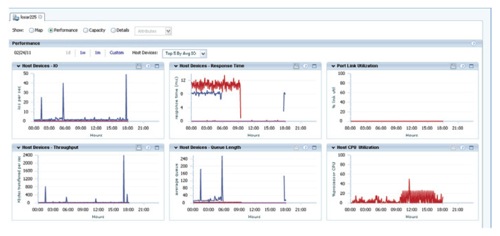 ProStore dashboard