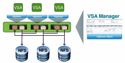VMware VSA NFS