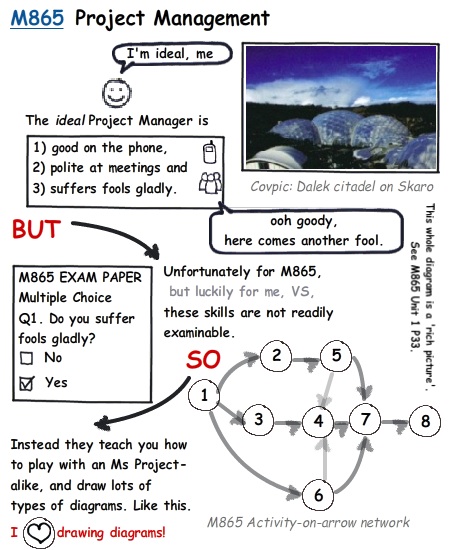 M865 course review