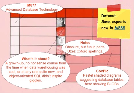 M877 course review