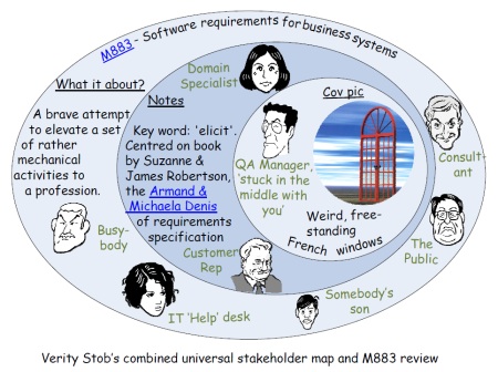 The Comic Sans font in this diagram is Family Robertson's idea, not mine. But actually I like it.