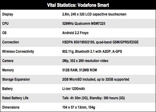 Vodafone Smart