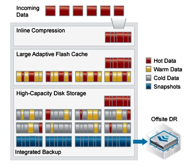 NImble CASL schematic